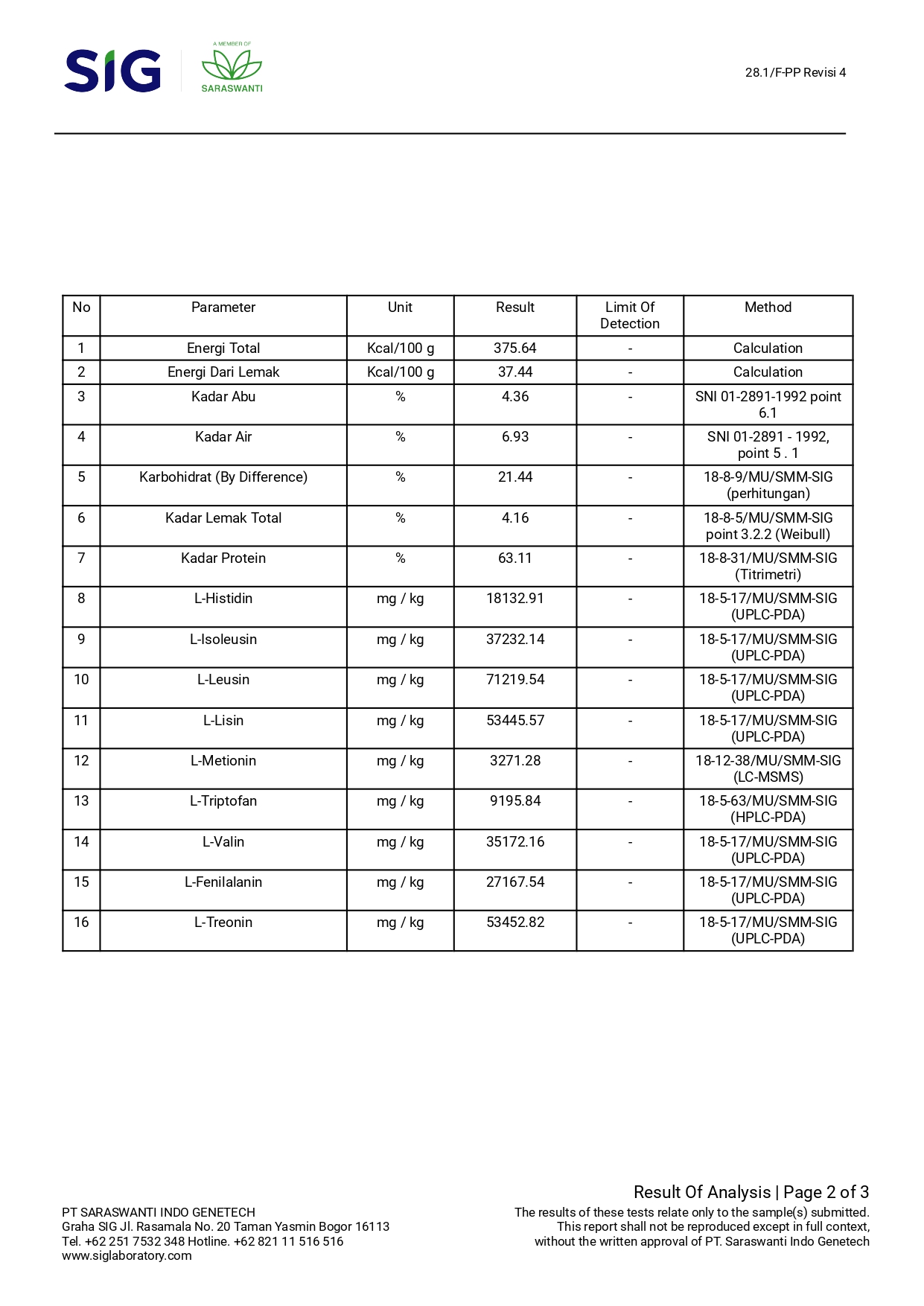 Hasil uji lab Proksimat & EAA Linden Nutrition Lin Whey Chocolate_page-0003